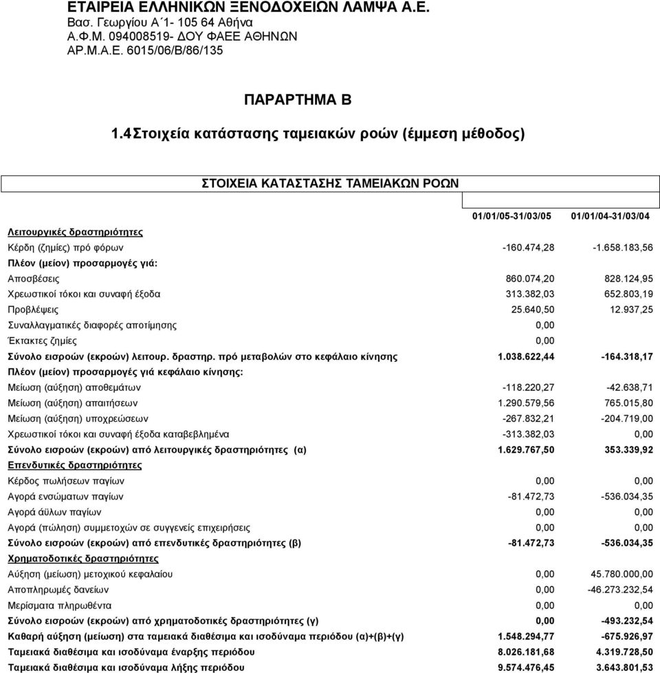 65 㩧厗.1 㩧厗 3,56 Π 㮷嘇 έο 㯗喧 (µείο 㯗喧 㱗圇 π 㰗嘧 ο 㰷嚧 α 㰗嘧 µο 㬷噧 έ 㰧嗧 㬷噧 ιά: Απο 㰷則 βέ 㰷則 㭗剷 ι 㰧嚷 㩧厗 60.074,20 㩧厗 2 㩧厗.124, 㩧厗 5 㩷執 㰗劗 㭗剷 ω 㰷則 τι 㮧嚗 ο 㫷劷 τό 㮧嚗 οι 㮧嚗 αι 㰷則 㱗勗 να 㱧囷 㫧卷 έ 㯧埗 ο 㭇坷 α 313.