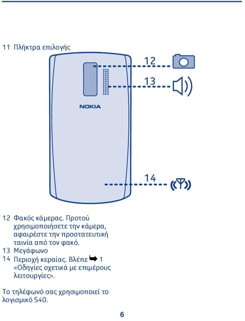 προστατευτική ταινία από τον φακό.