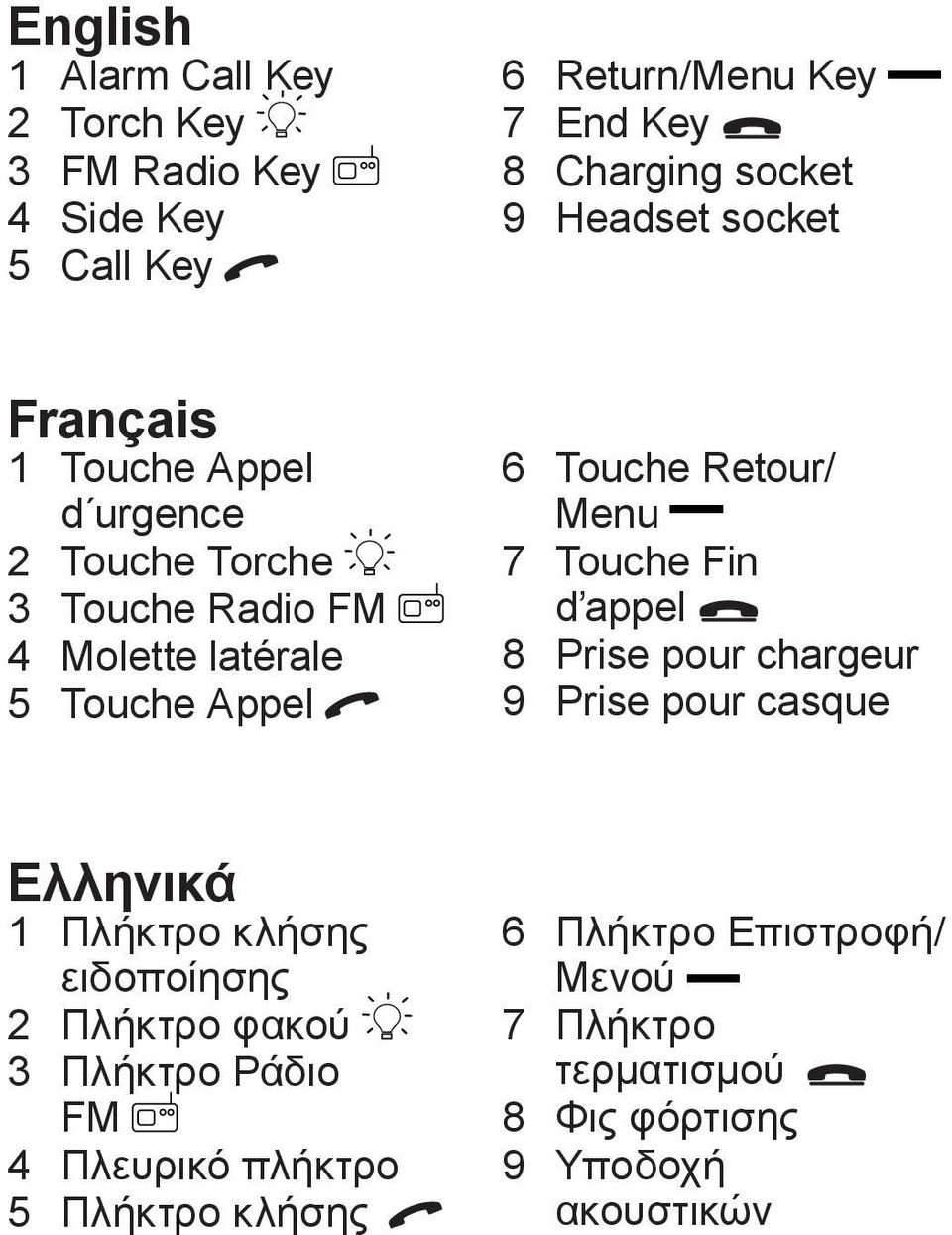 Retour/ Menu 7 Touche Fin d appel L 8 Prise pour chargeur 9 Prise pour casque ελληνικά 1 Πλήκτρο κλήσης ειδοποίησης 2 Πλήκτρο φακού