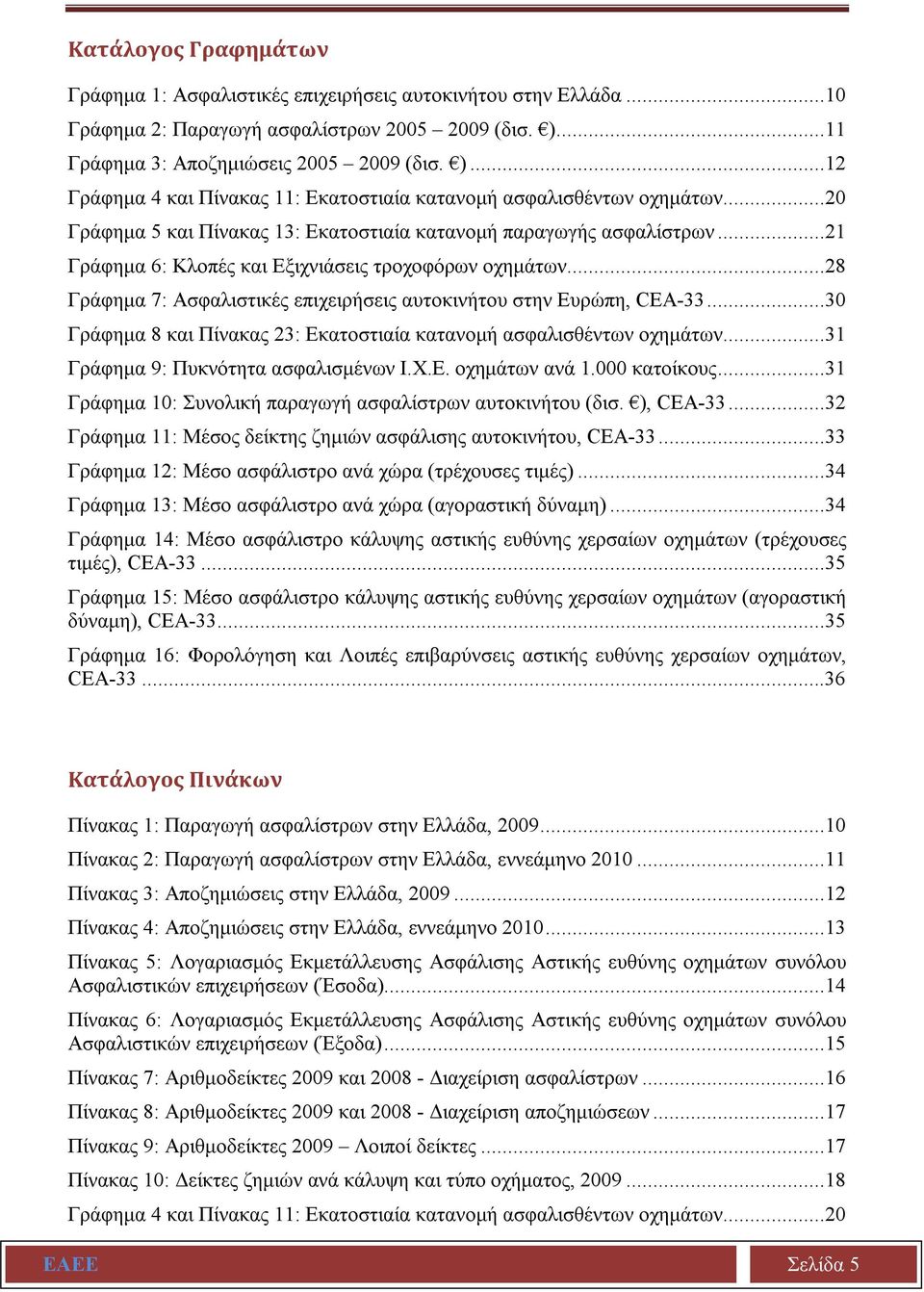 ..21 Γράφημα 6: Κλοπές και Εξιχνιάσεις τροχοφόρων οχημάτων...28 Γράφημα 7: Ασφαλιστικές επιχειρήσεις αυτοκινήτου στην Ευρώπη, CEA-33.