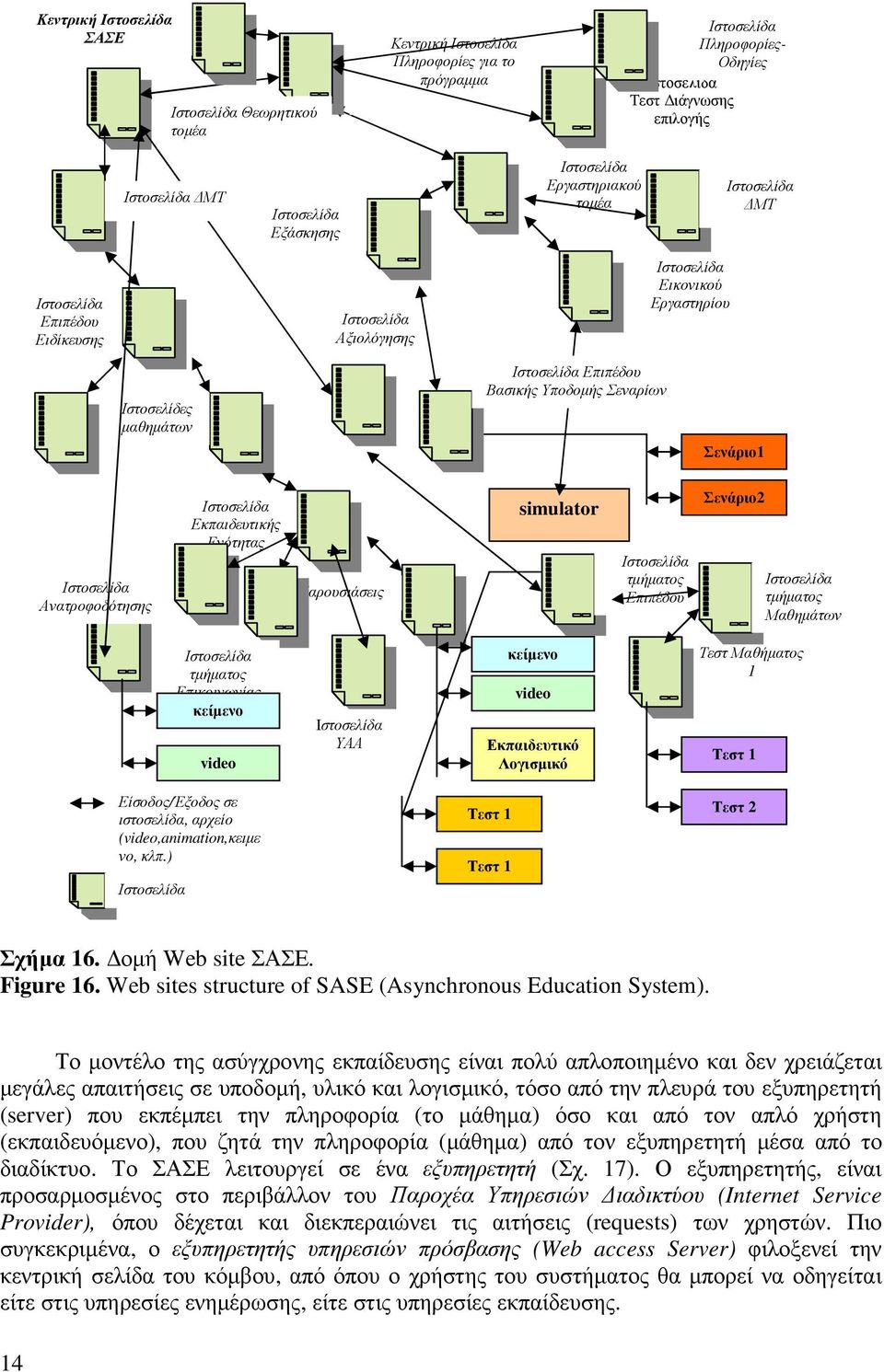 Επικοινωνίας κείµενο video ΥΑΑ κείµενο video Εκπαιδευτικό Λογισµικό Τεστ Μαθήµατος 1 Τεστ 1 Είσοδος/Έξοδος σε ιστοσελίδα, αρχείο (video,animation,κειµε νο, κλπ.) Τεστ 1 Τεστ 1 Τεστ 2 Σχήµα 16.