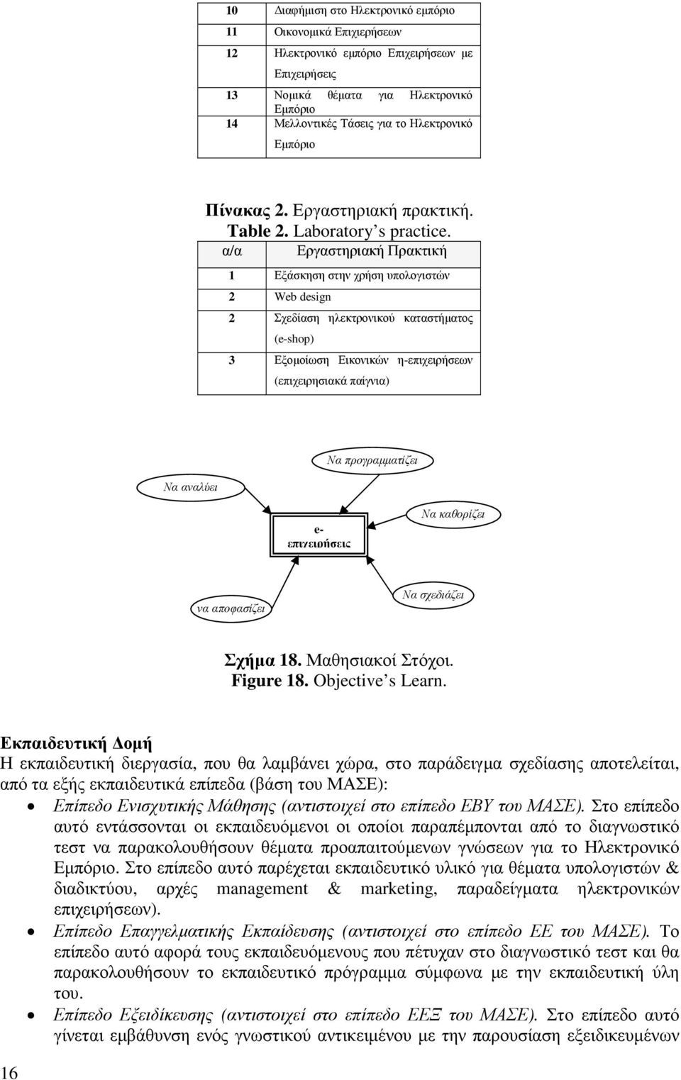 α/α Εργαστηριακή Πρακτική 1 Εξάσκηση στην χρήση υπολογιστών 2 Web design 2 Σχεδίαση ηλεκτρονικού καταστήµατος (e-shop) 3 Εξοµοίωση Εικονικών η-επιχειρήσεων (επιχειρησιακά παίγνια) Να αναλύει Να