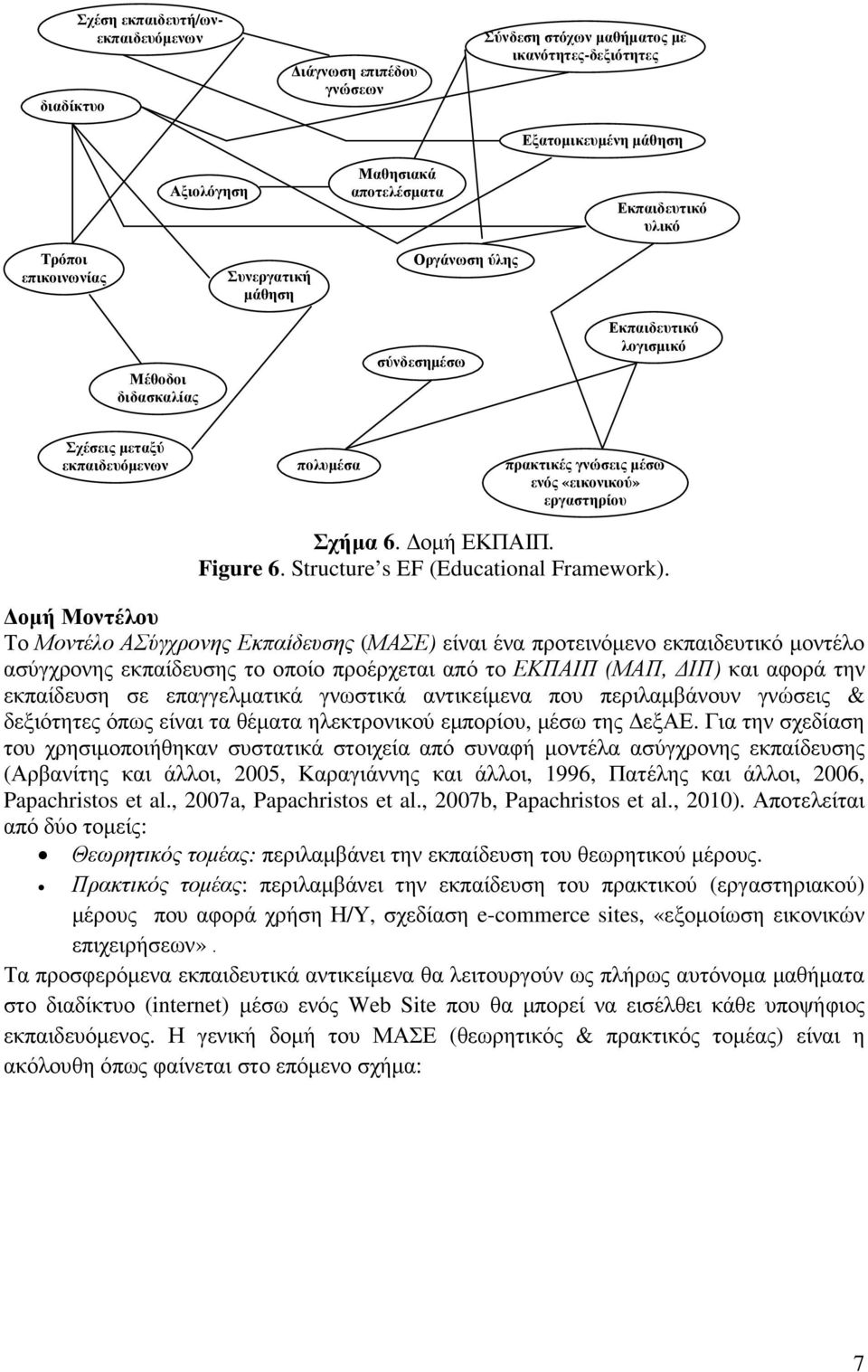 εργαστηρίου Σχήµα 6. οµή ΕΚΠΑΙΠ. Figure 6. Structure s EF (Educational Framework).