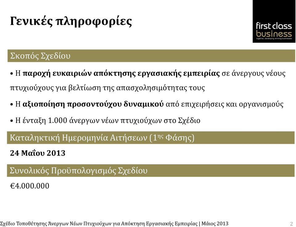 από επιχειρήσεις και οργανισμούς Η ένταξη 1.