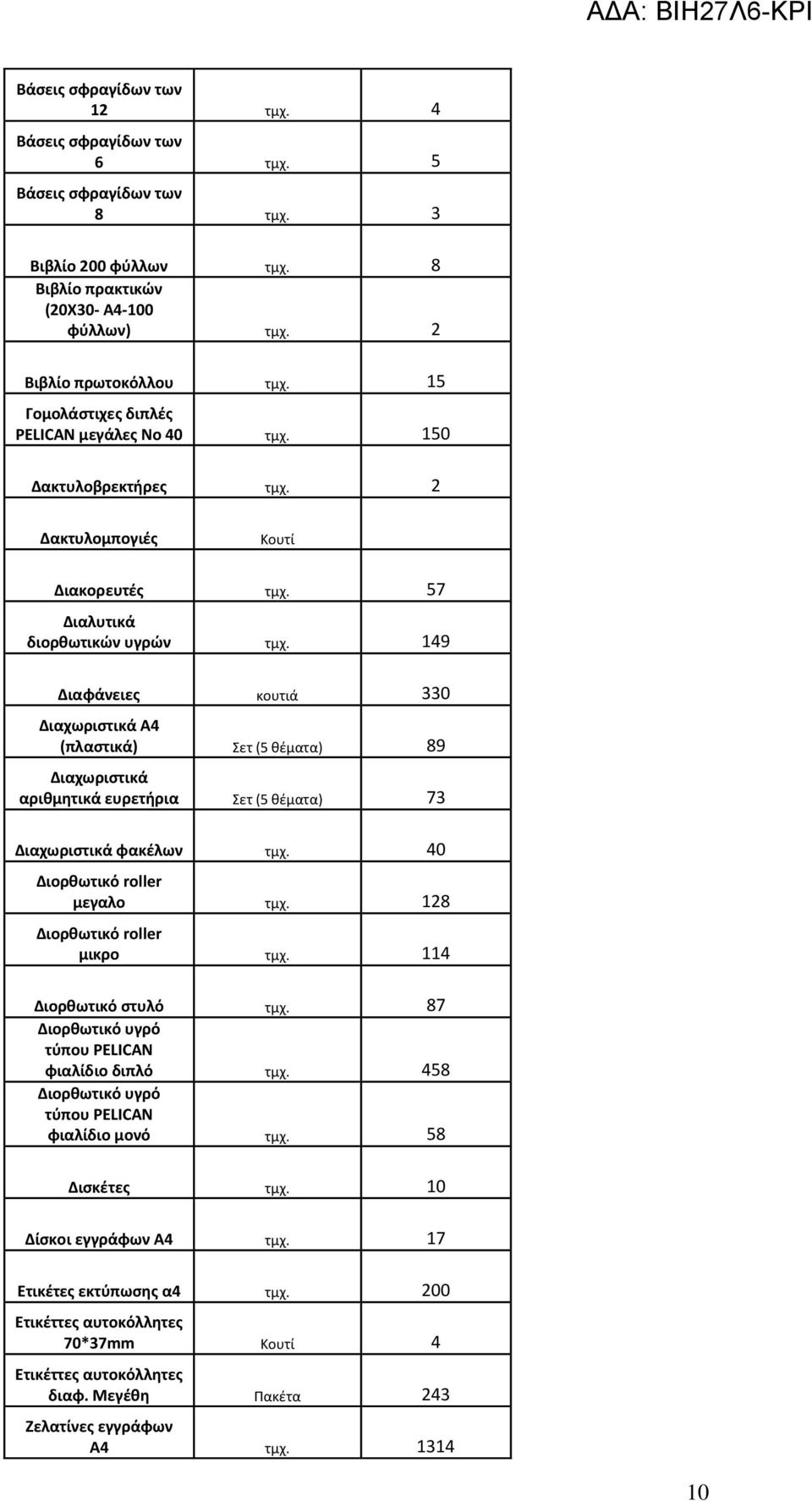 149 Διαφάνειες κουτιά 330 Διαχωριστικά Α4 (πλαστικά) Σετ (5 θέματα) 89 Διαχωριστικά αριθμητικά ευρετήρια Σετ (5 θέματα) 73 Διαχωριστικά φακέλων τμχ. 40 Διορθωτικό roller μεγαλο τμχ.