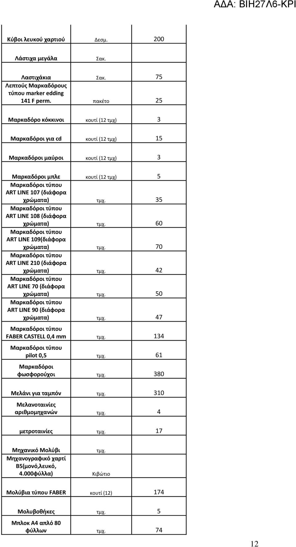 τμχ. 35 Μαρκαδόροι τύπου ART LINE 108 (διάφορα χρώματα) τμχ. 60 Μαρκαδόροι τύπου ART LINE 109(διάφορα χρώματα) τμχ. 70 Μαρκαδόροι τύπου ART LINE 210 (διάφορα χρώματα) τμχ.