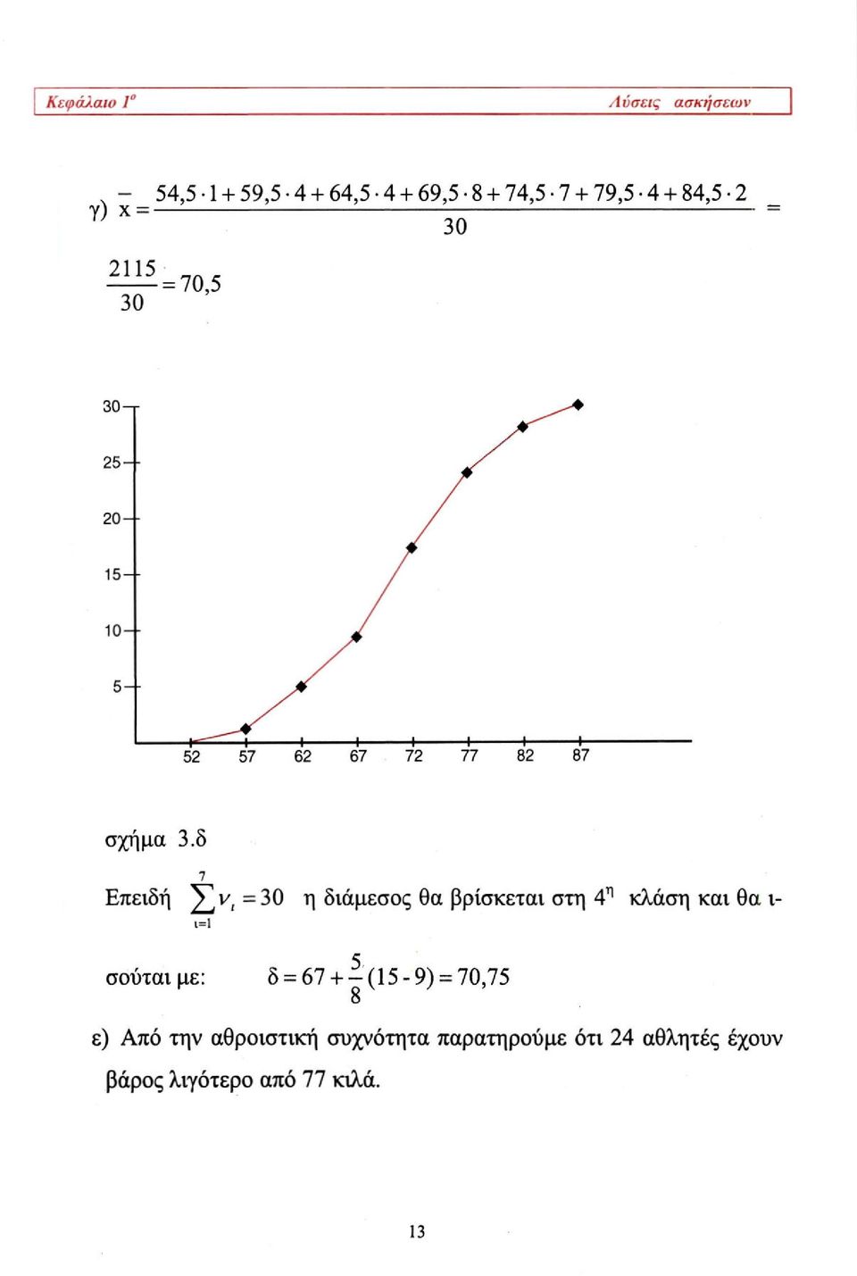 δ 7 Επειδή Σ ν, =30 η διάμεσος θα βρίσκεται στη 4 η κλάση και θα ι- ι=1 σουται με: δ =