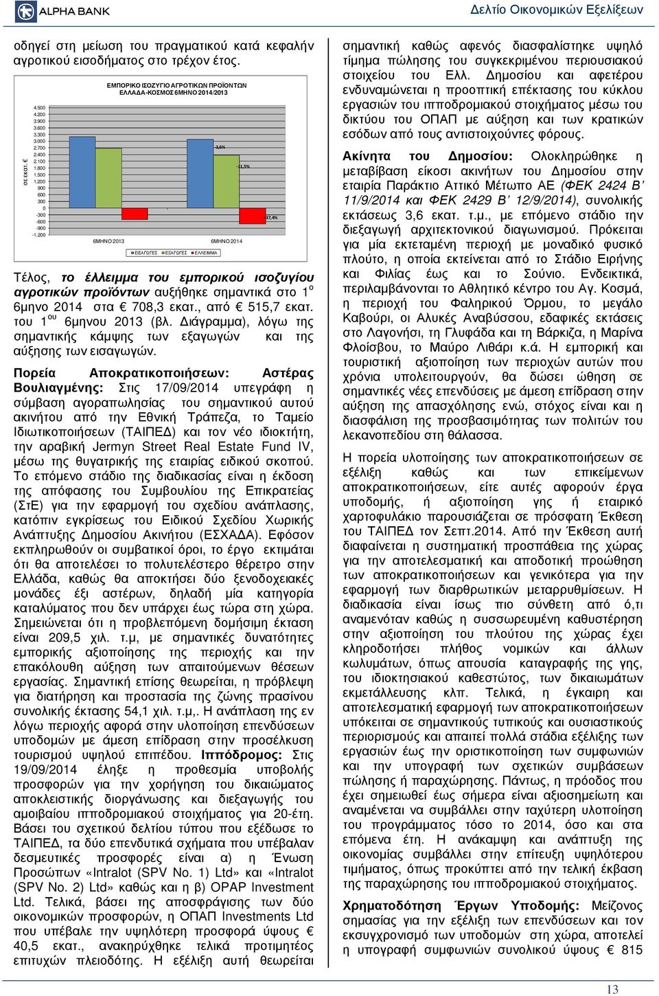 σηµαντικά στο 1 ο 6µηνο 2014 στα 708,3 εκατ., από 515,7 εκατ. του 1 ου 6µηνου 2013 (βλ. ιάγραµµα), λόγω της σηµαντικής κάµψης των εξαγωγών και της αύξησης των εισαγωγών.