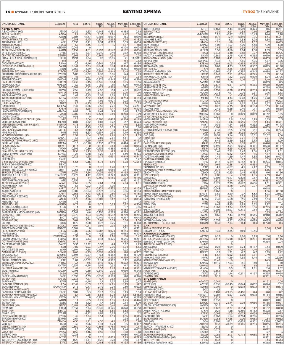 (ΚΟ) ΑΤΤ 0,288-9,43 0,327 0,265 0,74 0,182 AUDIOVISUAL (ΚΟ) ΑΒΕ 