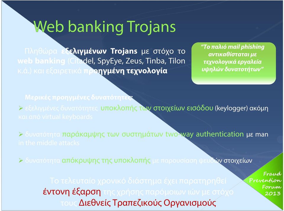 εξελιγμένες δυνατότητες υποκλοπής των στοιχείων εισόδου (keylogger) ακόμη και από virtual keyboards δυνατότητα παράκαμψης των συστημάτων two-way