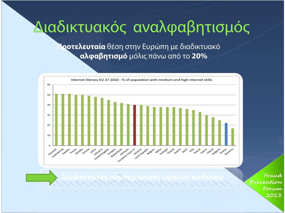 μόλις πάνω από το 20%