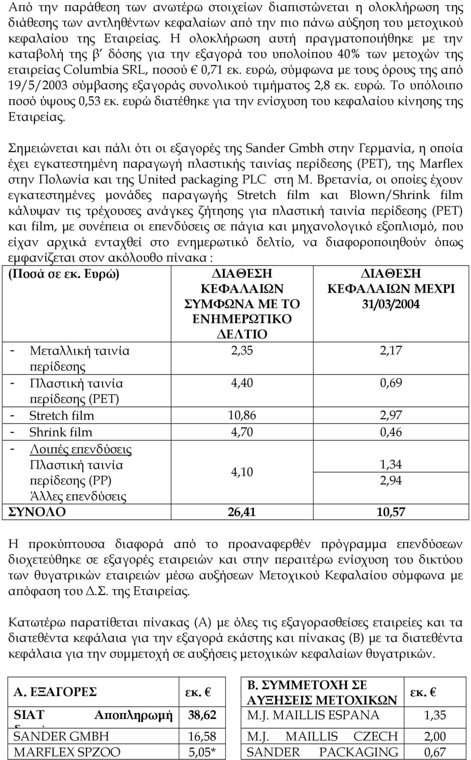 ευρώ, σύµφωνα µε τους όρους της α ό 19/5/2003 σύµβασης εξαγοράς συνολικού τιµήµατος 2,8 εκ. ευρώ. Το υ όλοι ο οσό ύψους 0,53 εκ. ευρώ διατέθηκε για την ενίσχυση του κεφαλαίου κίνησης της Εταιρείας.