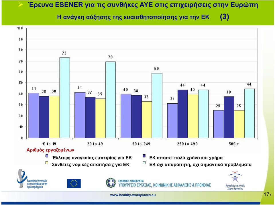 Έλλειψη αναγκαίας εμπειρίας για EK Σύνθετες νομικές απαιτήσεις για ΕΚ