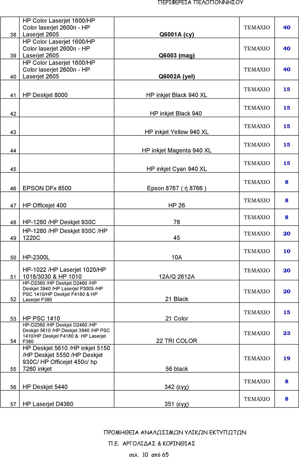 940 XL 46 EPSON DFx 8500 Epson 8767 ( ή 8766 ) 47 HP Officejet 400 HP 26 48 HP-1280 /HP Deskjet 930C 78 49 HP-1280 /HP Deskjet 930C /HP 1220C 45 50 HP-2300L 10A 15 15 15 15 15 8 8 8 20 10 51 52