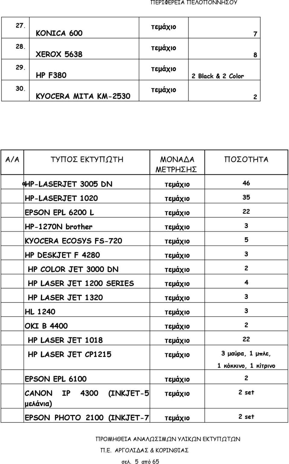 HP-1270N brother 3 KYOCERA ECOSYS FS-720 5 HP DESKJET F 4280 3 HP COLOR JET 3000 DN 2 HP LASER JET 1200 SERIES 4 HP LASER JET 1320 3