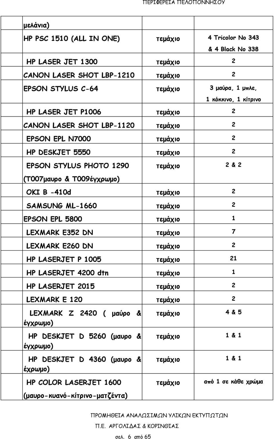 EPSON EPL 5800 1 LEXMARK E352 DN 7 LEXMARK E260 DN 2 HP LASERJET P 1005 21 HP LASERJET 4200 dtn 1 HP LASERJET 2015 2 LEXMARK E 120 2 LEXMARK Z 2420 ( μαύρο & έγχρωμο) HP