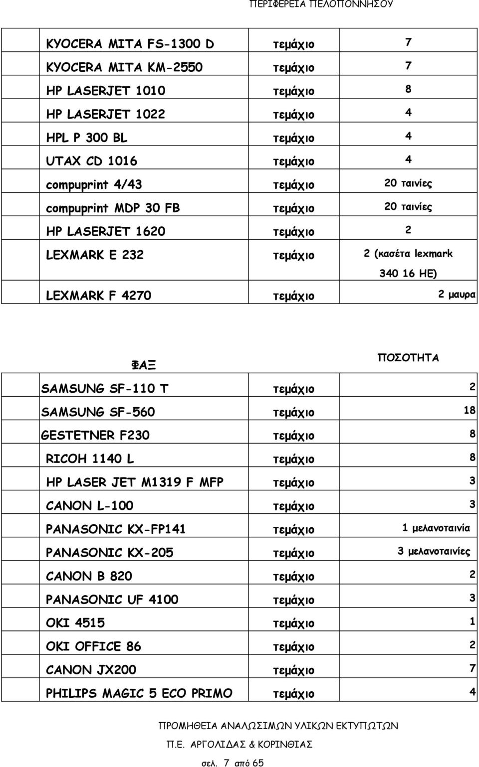 SAMSUNG SF-110 T 2 SAMSUNG SF-560 18 GESTETNER F230 8 RICOH 1140 L 8 HP LASER JET M1319 F MFP 3 CANON L-100 3 PANASONIC KX-FP141 1