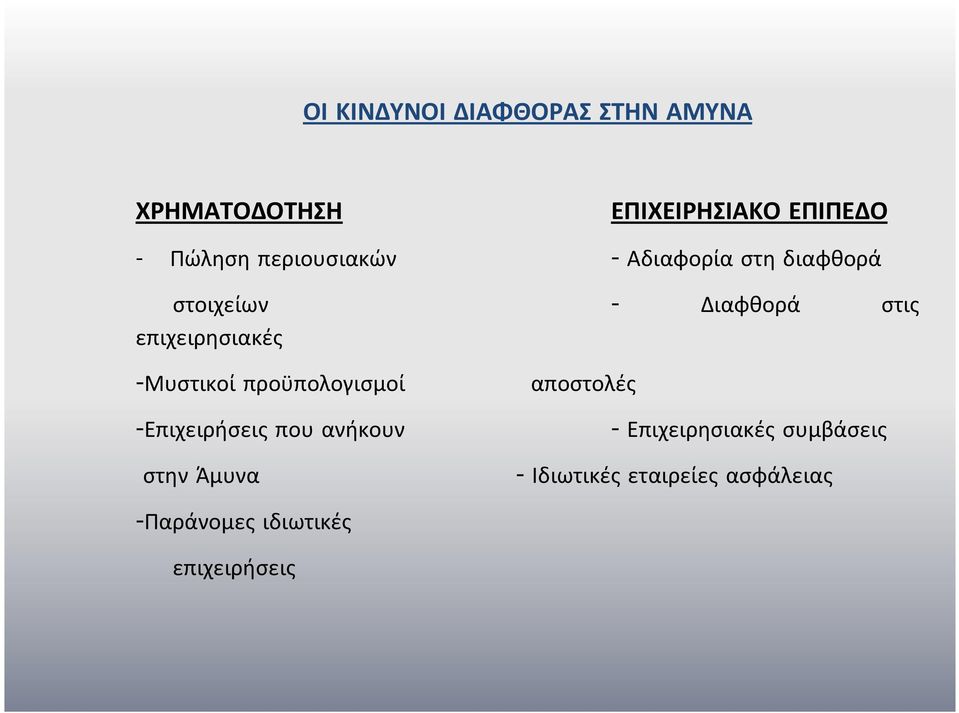 -Μυστικοί προϋπολογισμοί -Επιχειρήσεις που ανήκουν στην Άμυνα αποστολές -