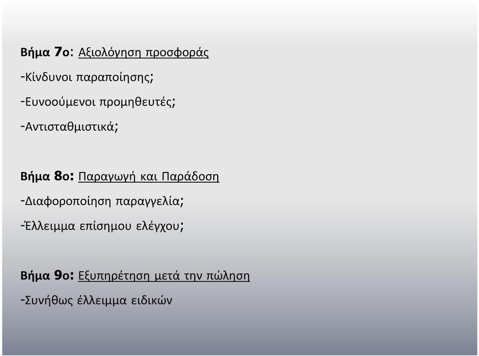 και Παράδοση -Διαφοροποίηση παραγγελία; -Έλλειμμα επίσημου