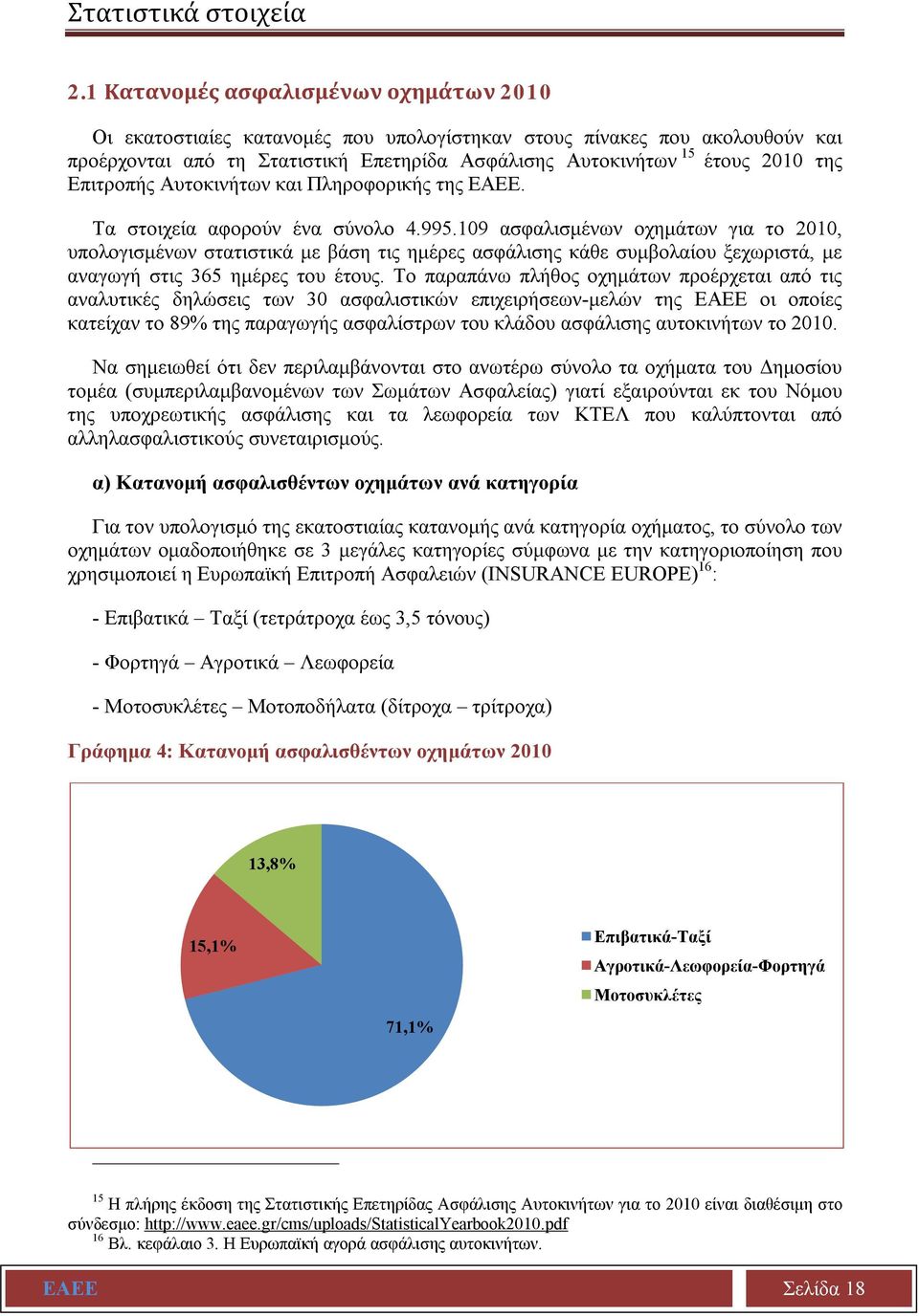 Επιτροπής Αυτοκινήτων και Πληροφορικής της ΕΑΕΕ. Τα στοιχεία αφορούν ένα σύνολο 4.995.