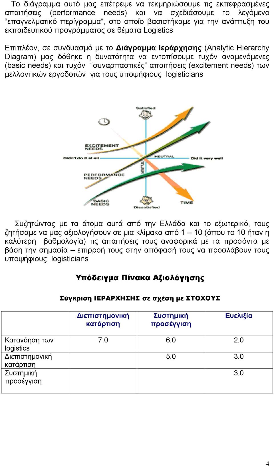 και τυχόν συναρπαστικές απαιτήσεις (excitement needs) των µελλοντικών εργοδοτών για τους υποψήφιους logisticians Συζητώντας µε τα άτοµα αυτά από την Ελλάδα και το εξωτερικό, τους ζητήσαµε να µας