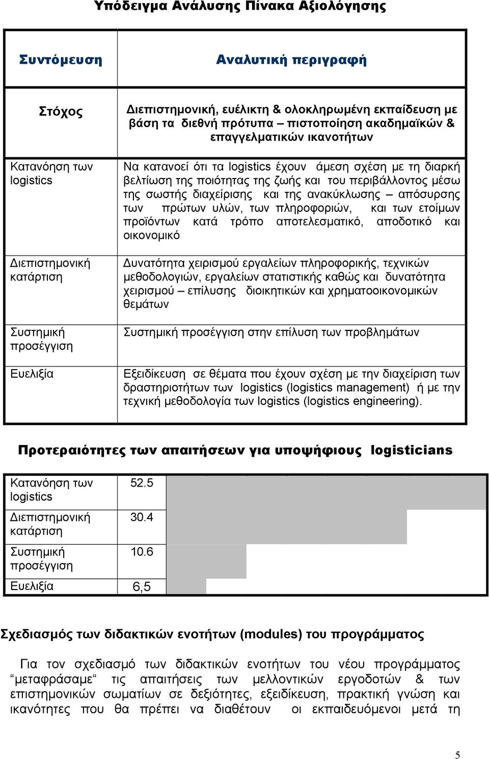 περιβάλλοντος µέσω της σωστής διαχείρισης και της ανακύκλωσης απόσυρσης των πρώτων υλών, των πληροφοριών, και των ετοίµων προϊόντων κατά τρόπο αποτελεσµατικό, αποδοτικό και οικονοµικό υνατότητα