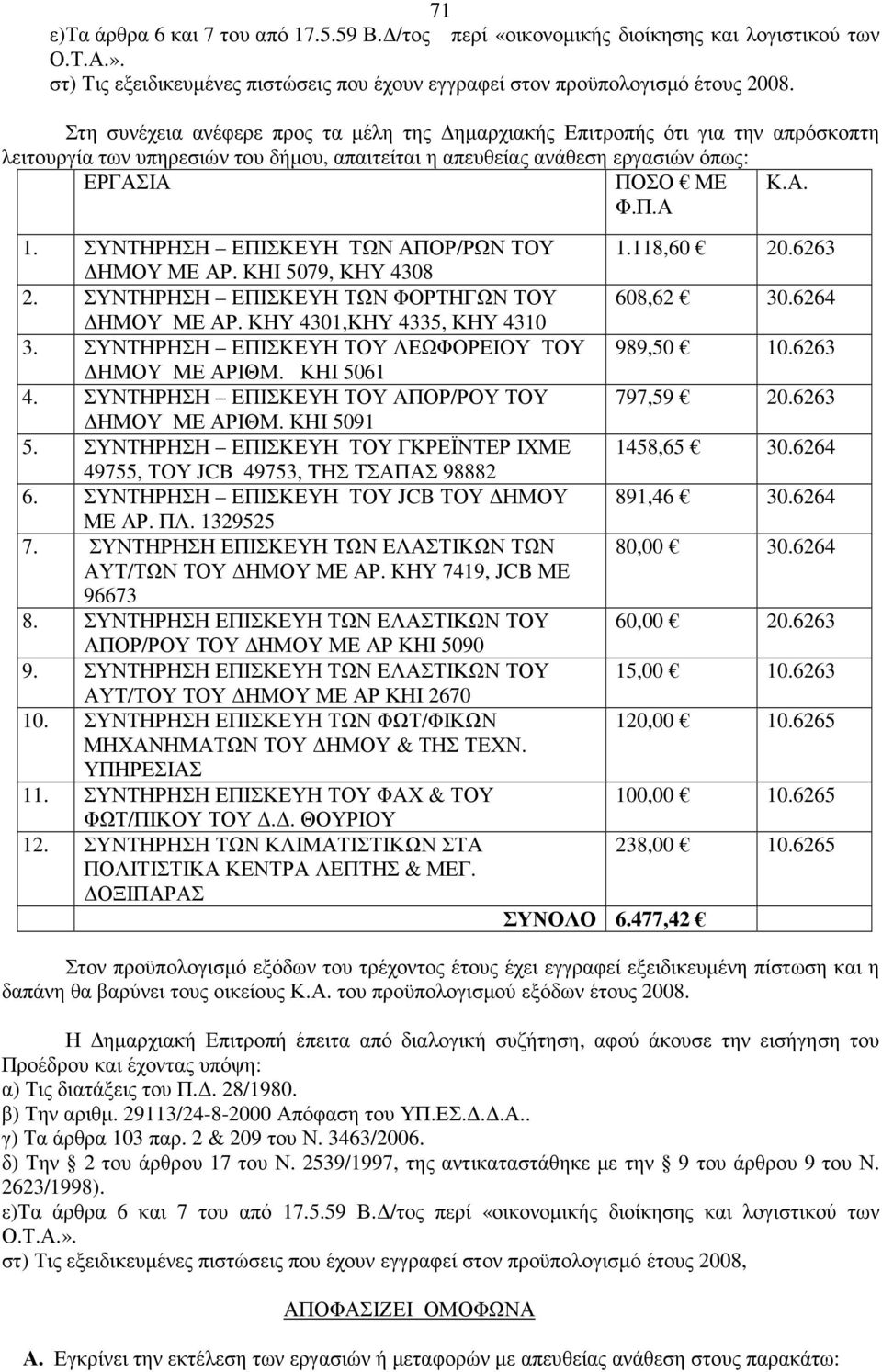 ΣΥΝΤΗΡΗΣΗ ΕΠΙΣΚΕΥΗ TΩΝ ΑΠΟΡ/ΡΩΝ ΤΟΥ 1.118,60 20.6263 ΗΜΟΥ ΜΕ ΑΡ. ΚΗΙ 5079, ΚΗΥ 4308 2. ΣΥΝΤΗΡΗΣΗ ΕΠΙΣΚΕΥΗ ΤΩΝ ΦΟΡΤΗΓΩΝ ΤΟΥ 608,62 30.6264 ΗΜΟΥ ΜΕ ΑΡ. ΚΗΥ 4301,ΚΗΥ 4335, ΚΗΥ 4310 3.