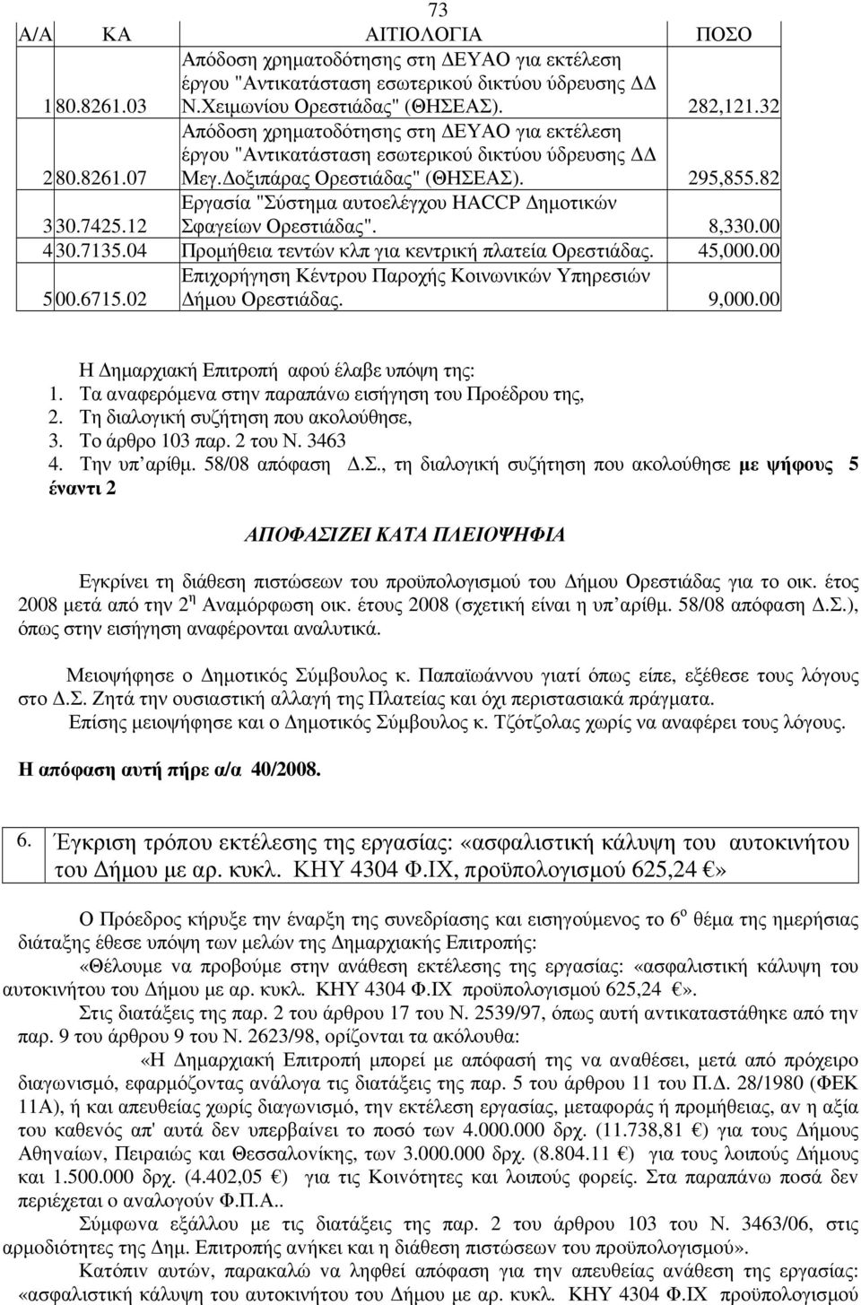 82 3 30.7425.12 Εργασία "Σύστηµα αυτοελέγχου HACCP ηµοτικών Σφαγείων Ορεστιάδας". 8,330.00 4 30.7135.04 Προµήθεια τεντών κλπ για κεντρική πλατεία Ορεστιάδας. 45,000.00 5 00.6715.