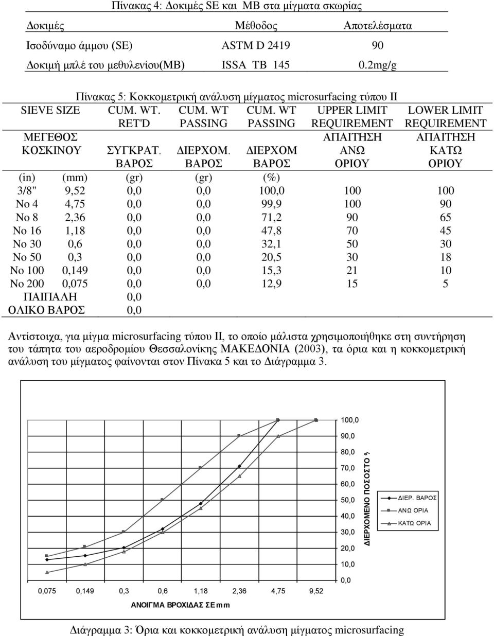 WT UPPER LIMIT LOWER LIMIT RET'D PASSING PASSING REQUIREMENT REQUIREMENT ΜΕΓΕΘΟΣ ΚΟΣΚΙΝΟΥ ΣΥΓΚΡΑΤ. ΔΙΕΡΧΟΜ.