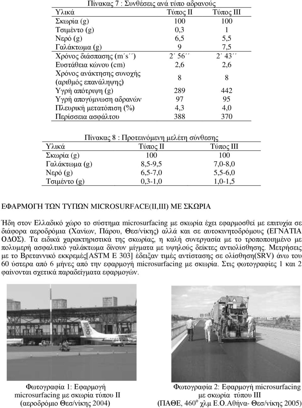 μελέτη σύνθεσης Υλικά Τύπος ΙΙ Τύπος ΙΙΙ Σκωρία (g) 100 100 Γαλάκτωμα (g) 8,5-9,5 7,0-8,0 Νερό (g) 6,5-7,0 5,5-6,0 Τσιμέντο (g) 0,3-1,0 1,0-1,5 ΕΦΑΡΜΟΓΗ ΤΩΝ ΤΥΠΩΝ MICROSURFACE(II,III) ΜΕ ΣΚΩΡΙΑ Ήδη