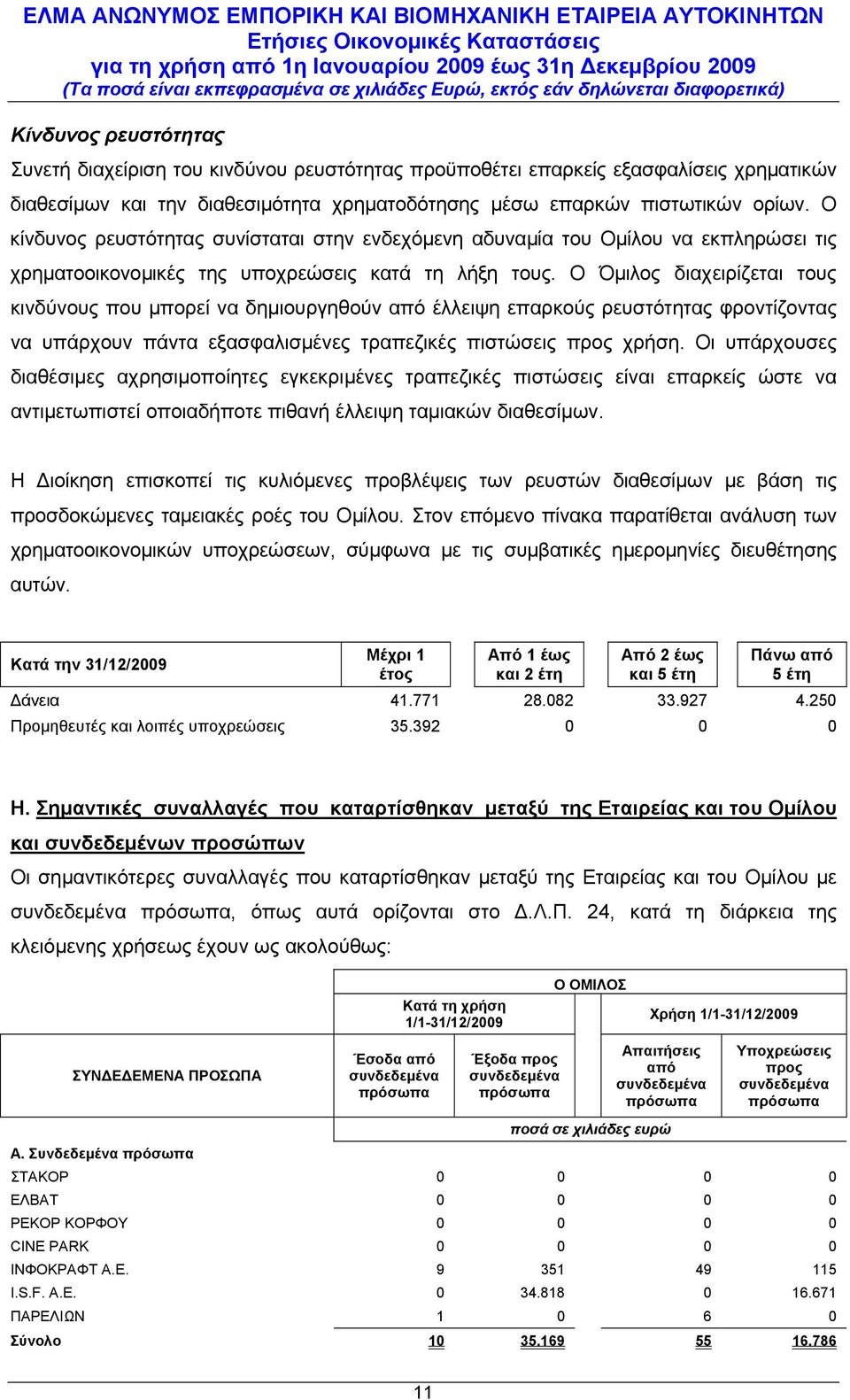 Ο Όμιλος διαχειρίζεται τους κινδύνους που μπορεί να δημιουργηθούν από έλλειψη επαρκούς ρευστότητας φροντίζοντας να υπάρχουν πάντα εξασφαλισμένες τραπεζικές πιστώσεις προς χρήση.