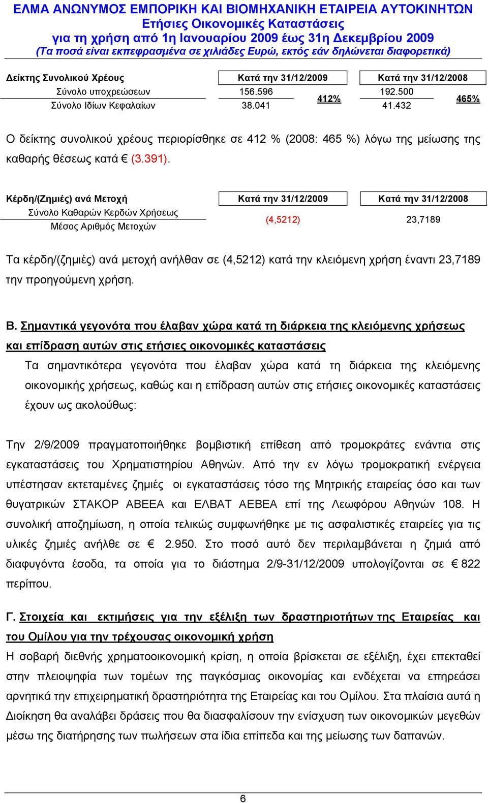 Κέρδη/(Ζημιές) ανά Μετοχή Σύνολο Καθαρών Κερδών Χρήσεως Μέσος Αριθμός Μετοχών (4,5212) 23,7189 Τα κέρδη/(ζημιές) ανά μετοχή ανήλθαν σε (4,5212) κατά την κλειόμενη χρήση έναντι 23,7189 την προηγούμενη