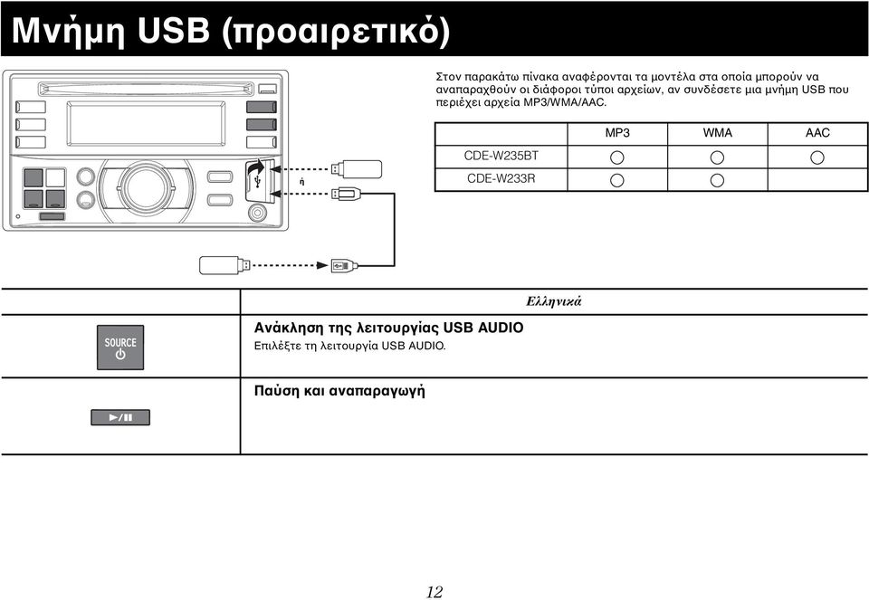 περιέχει αρχεία MP3/WMA/AAC.