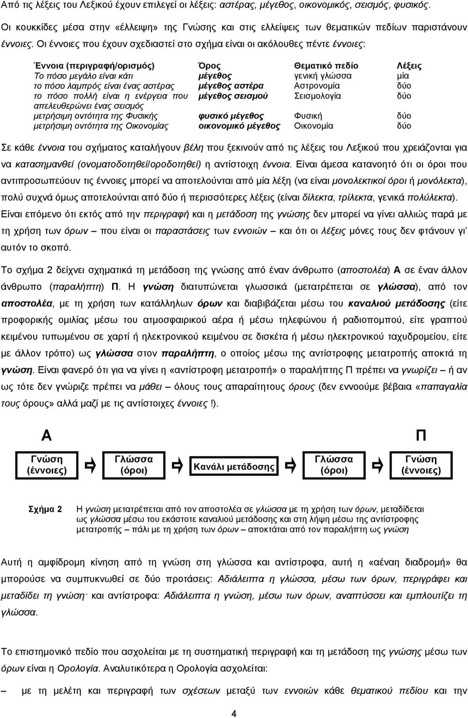 Οι έννοιες που έχουν σχεδιαστεί στο σχήμα είναι οι ακόλουθες πέντε έννοιες: Έννοια (περιγραφή/ορισμός) Όρος Θεματικό πεδίο Λέξεις Το πόσο μεγάλο είναι κάτι μέγεθος γενική γλώσσα μία το πόσο λαμπρός