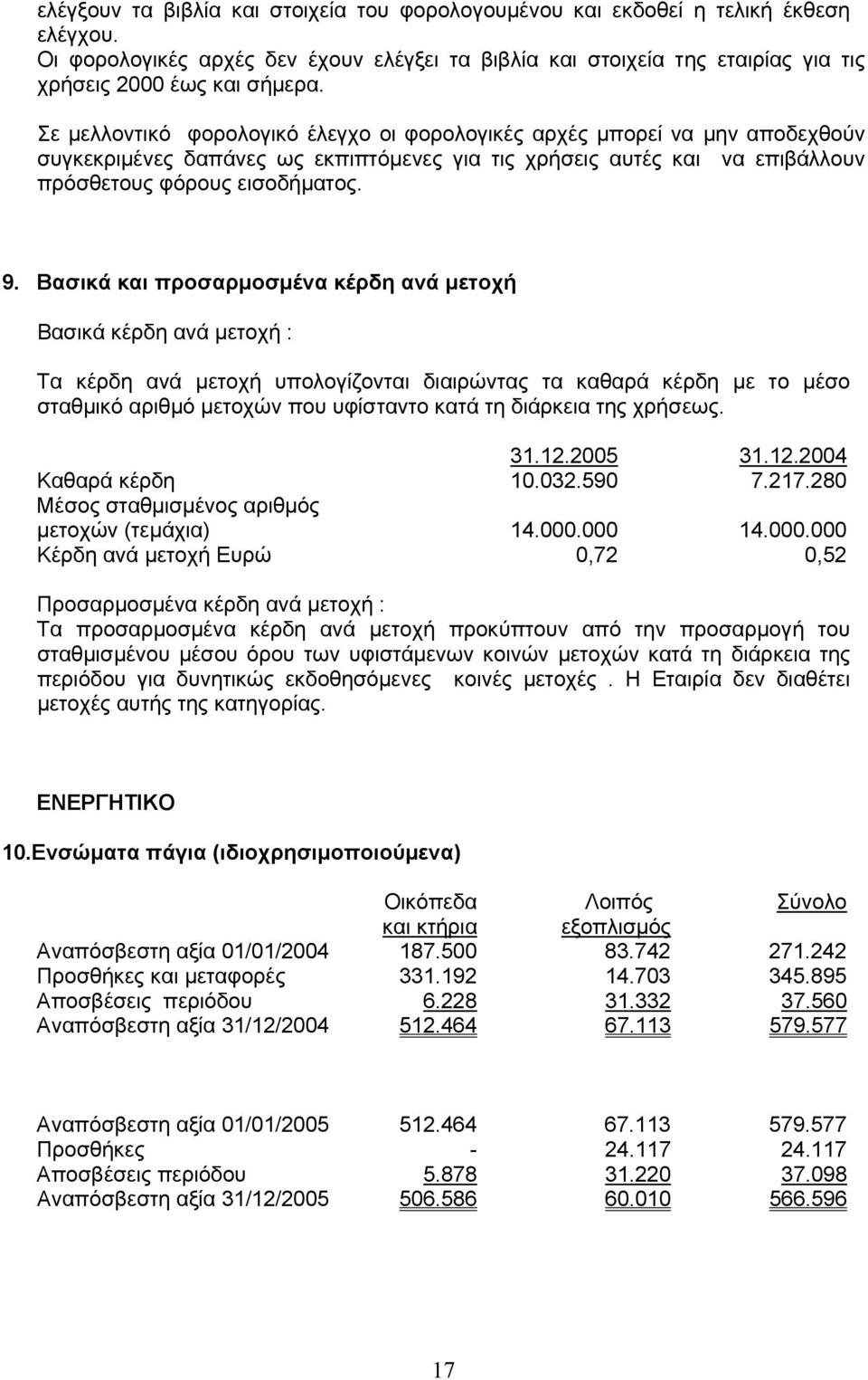 Βασικά και προσαρµοσµένα κέρδη ανά µετοχή Βασικά κέρδη ανά µετοχή : Τα κέρδη ανά µετοχή υπολογίζονται διαιρώντας τα καθαρά κέρδη µε το µέσο σταθµικό αριθµό µετοχών που υφίσταντο κατά τη διάρκεια της