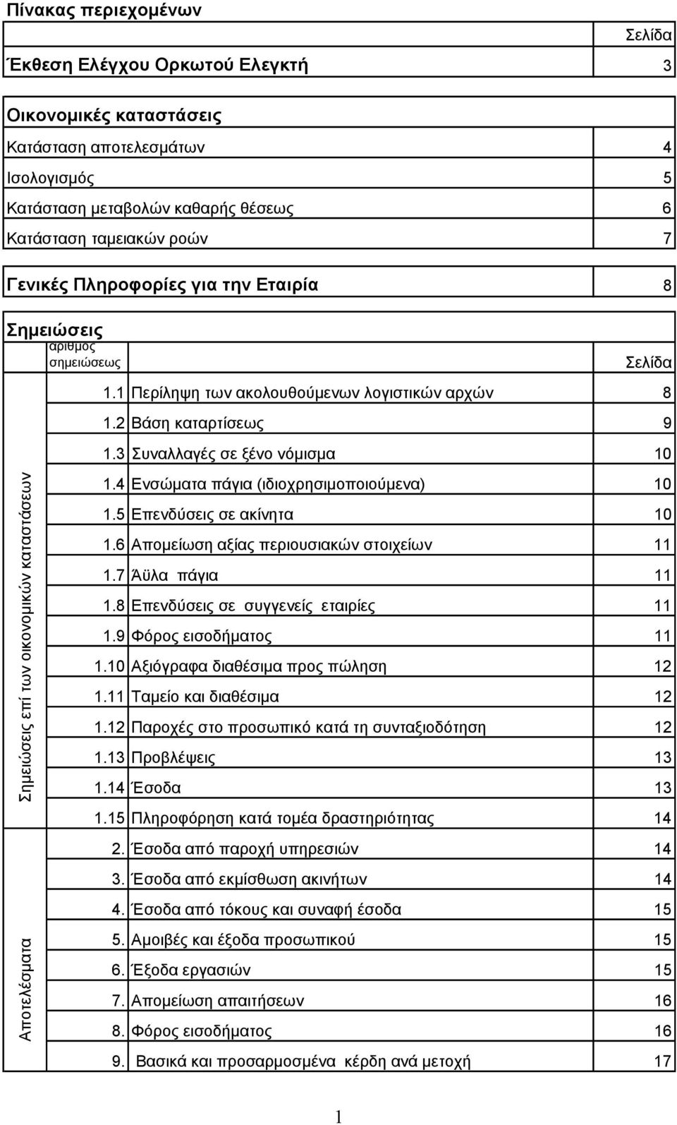 3 Συναλλαγές σε ξένο νόµισµα 10 1.4 Ενσώµατα πάγια (ιδιοχρησιµοποιούµενα) 10 1.5 Επενδύσεις σε ακίνητα 10 1.6 Αποµείωση αξίας περιουσιακών στοιχείων 11 1.7 Άϋλα πάγια 11 1.