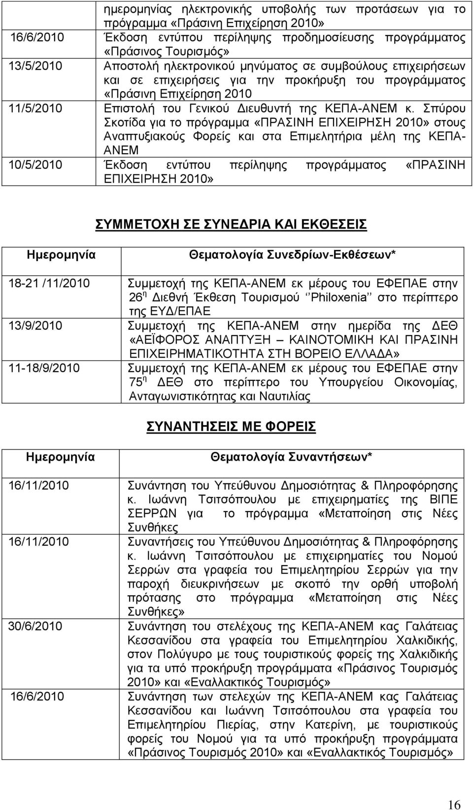 πχξνπ θνηίδα γηα ην πξφγξακκα «ΠΡΑΗΝΖ ΔΠΗΥΔΗΡΖΖ 2010» ζηνπο Αλαπηπμηαθνχο Φνξείο θαη ζηα Δπηκειεηήξηα κέιε ηεο ΚΔΠΑ- ΑΝΔΜ 10/5/2010 Έθδνζε εληχπνπ πεξίιεςεο πξνγξάκκαηνο «ΠΡΑΗΝΖ ΔΠΗΥΔΗΡΖΖ 2010»