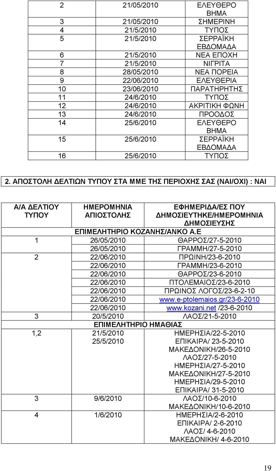 ΑΠΟΣΟΛΖ ΓΔΛΣΗΩΝ ΣΤΠΟΤ ΣΑ ΜΜΔ ΣΖ ΠΔΡΗΟΥΖ Α (ΝΑΗ/ΟΥΗ) : ΝΑΗ Α/Α ΓΔΛΣΗΟΤ ΣΤΠΟΤ ΖΜΔΡΟΜΖΝΗΑ ΑΠΗΟΣΟΛΖ ΔΦΖΜΔΡΗΓΑ/Δ ΠΟΤ ΓΖΜΟΗΔΤΣΖΚΔ/HMEΡΟΜΖΝΗΑ ΓΖΜΟΗΔΤΖ ΔΠΗΜΔΛΖΣΖΡΗΟ ΚΟΕΑΝΖ/ΑΝΚΟ Α.