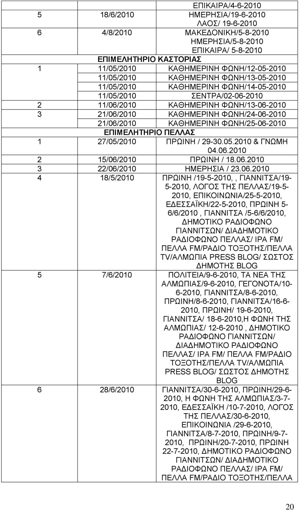 ΚΑΘΖΜΔΡΗΝΖ ΦΧΝΖ/25-06-