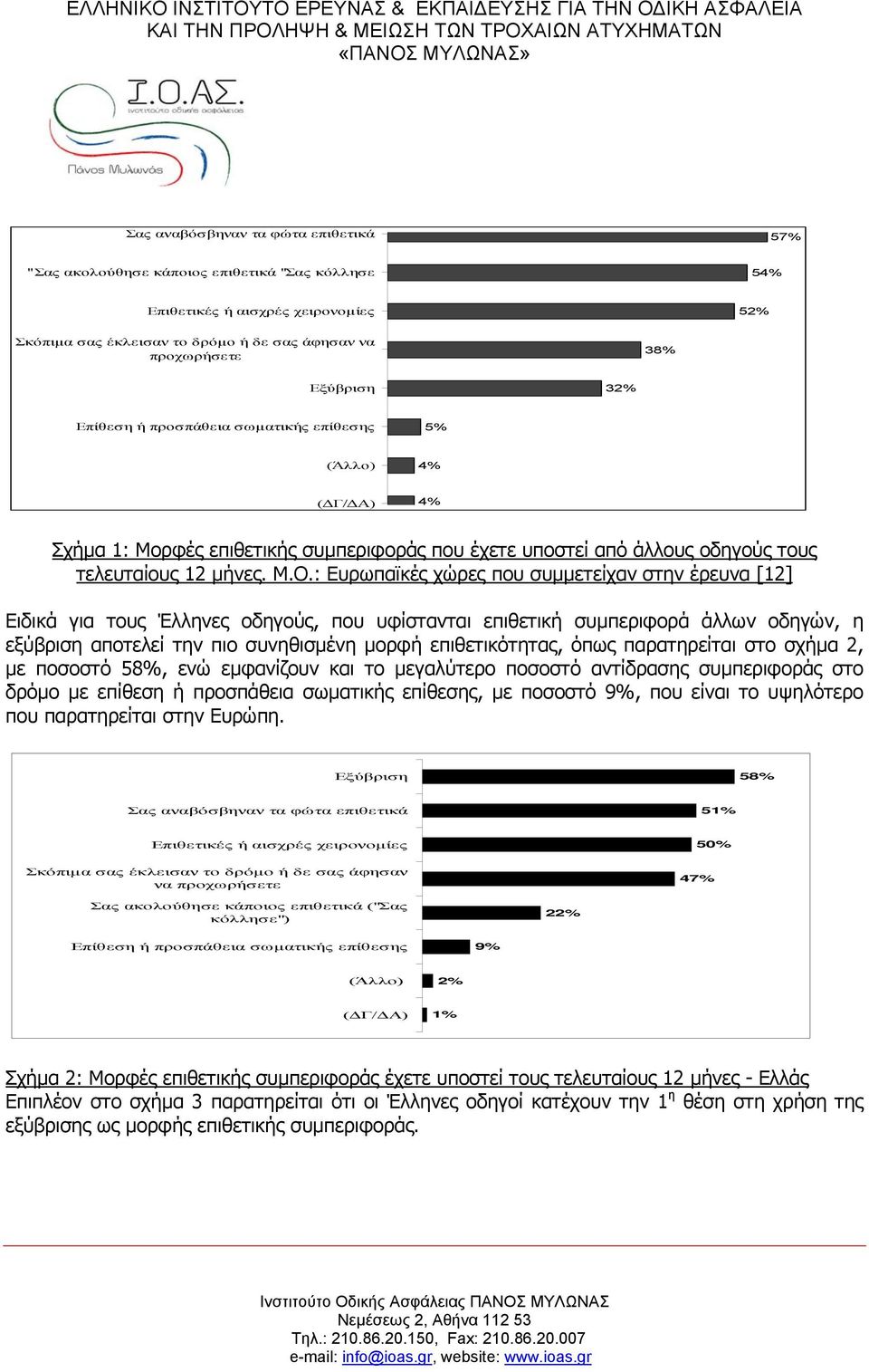 : Ευρωπαϊκές χώρες που συμμετείχαν στην έρευνα [12] Ειδικά για τους Έλληνες οδηγούς, που υφίστανται επιθετική συμπεριφορά άλλων οδηγών, η εξύβριση αποτελεί την πιο συνηθισμένη μορφή επιθετικότητας,