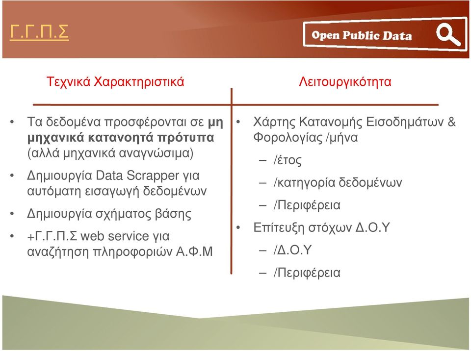 πρότυπα (αλλά µηχανικά αναγνώσιµα) ηµιουργία Data Scrapper για αυτόµατη εισαγωγή δεδοµένων