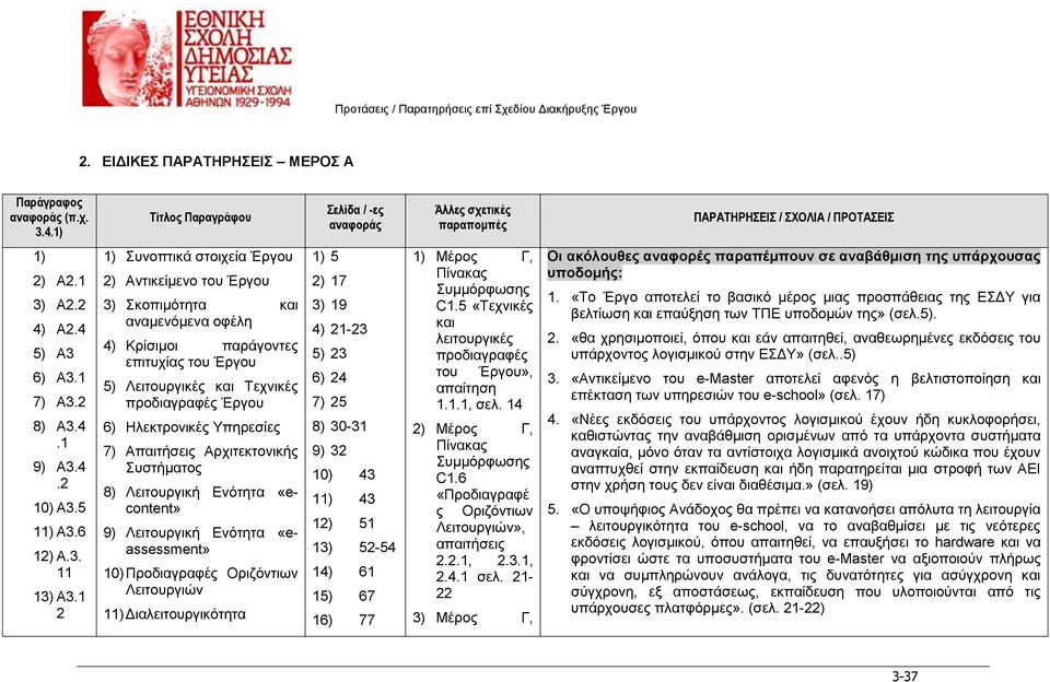 1 2 1) Συνοπτικά στοιχεία Έργου 2) Αντικείμενο του Έργου 3) Σκοπιμότητα και αναμενόμενα οφέλη 4) Κρίσιμοι παράγοντες επιτυχίας του Έργου 5) Λειτουργικές και Τεχνικές προδιαγραφές Έργου 6)