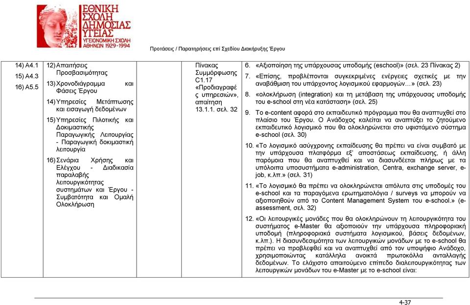 δοκιμαστική λειτουργία 16) Σενάρια Χρήσης και Ελέγχου - Διαδικασία παραλαβής λειτουργικότητας συστημάτων και Έργου - Συμβατότητα και Ομαλή Ολοκλήρωση Πίνακας Συμμόρφωσης C1.