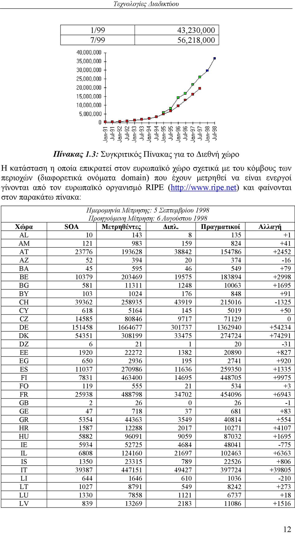 γίνονται από τον ευρωπαϊκό οργανισµό RIPE (HTUhttp://www.ripe.