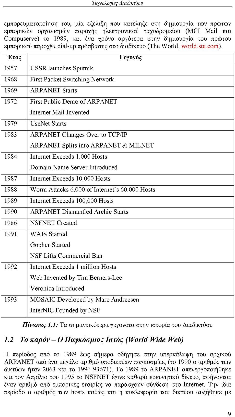 Έτος Γεγονός 1957 USSR launches Sputnik 1968 First Packet Switching Network 1969 ARPANET Starts 1972 First Public Demo of ARPANET Internet Mail Invented 1979 UseNet Starts 1983 ARPANET Changes Over