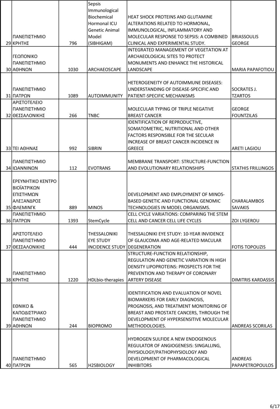 HORMONAL, IMMUNOLOGICAL, INFLAMMATORY AND MOLECULAR RESPONSE TO SEPSIS: A COMBINED CLINICAL AND EXPERIMENTAL STUDY.