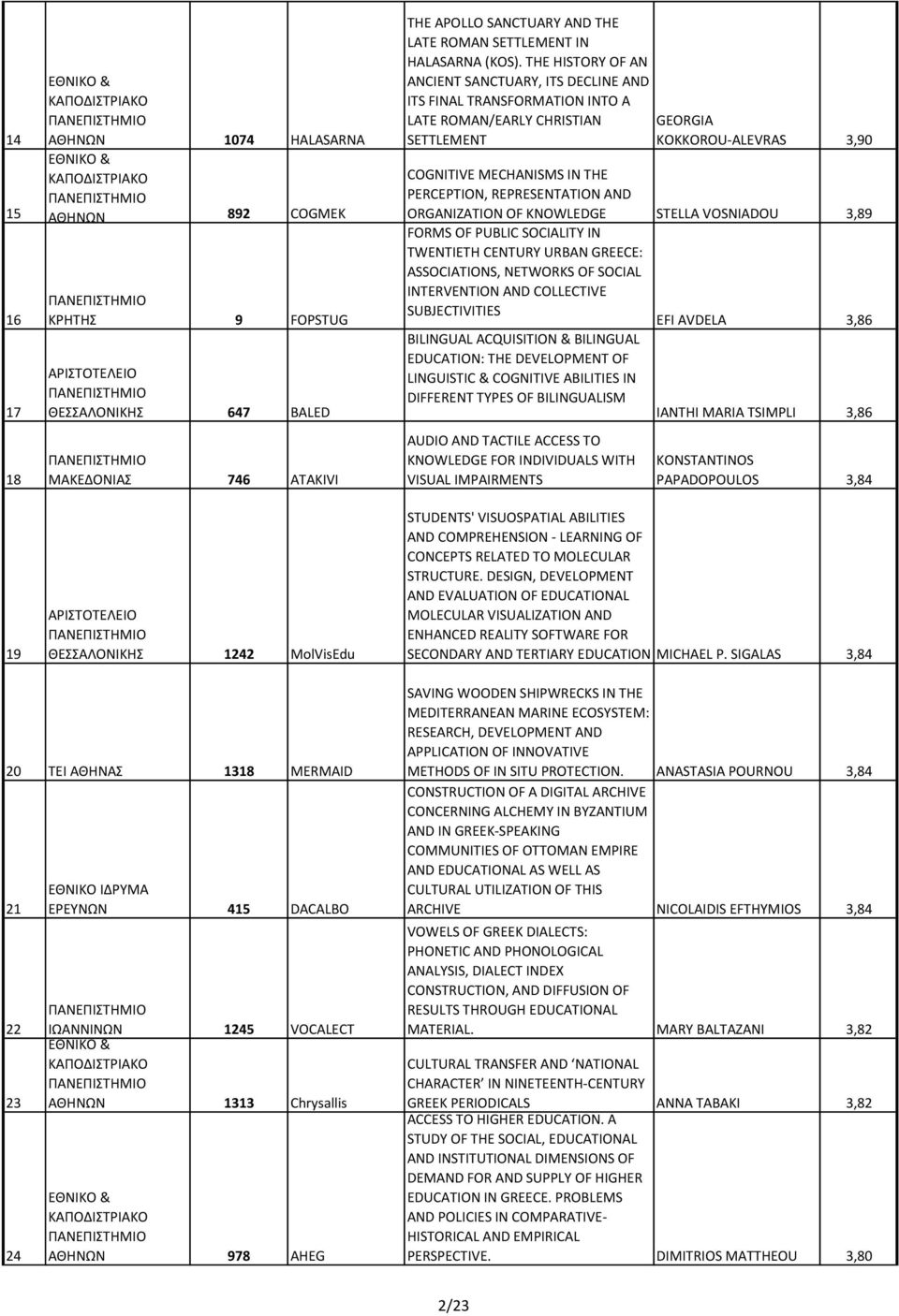 THE HISTORY OF AN ANCIENT SANCTUARY, ITS DECLINE AND ITS FINAL TRANSFORMATION INTO A LATE ROMAN/EARLY CHRISTIAN GEORGIA SETTLEMENT KOKKOROU ALEVRAS 3,90 COGNITIVE MECHANISMS IN THE PERCEPTION,