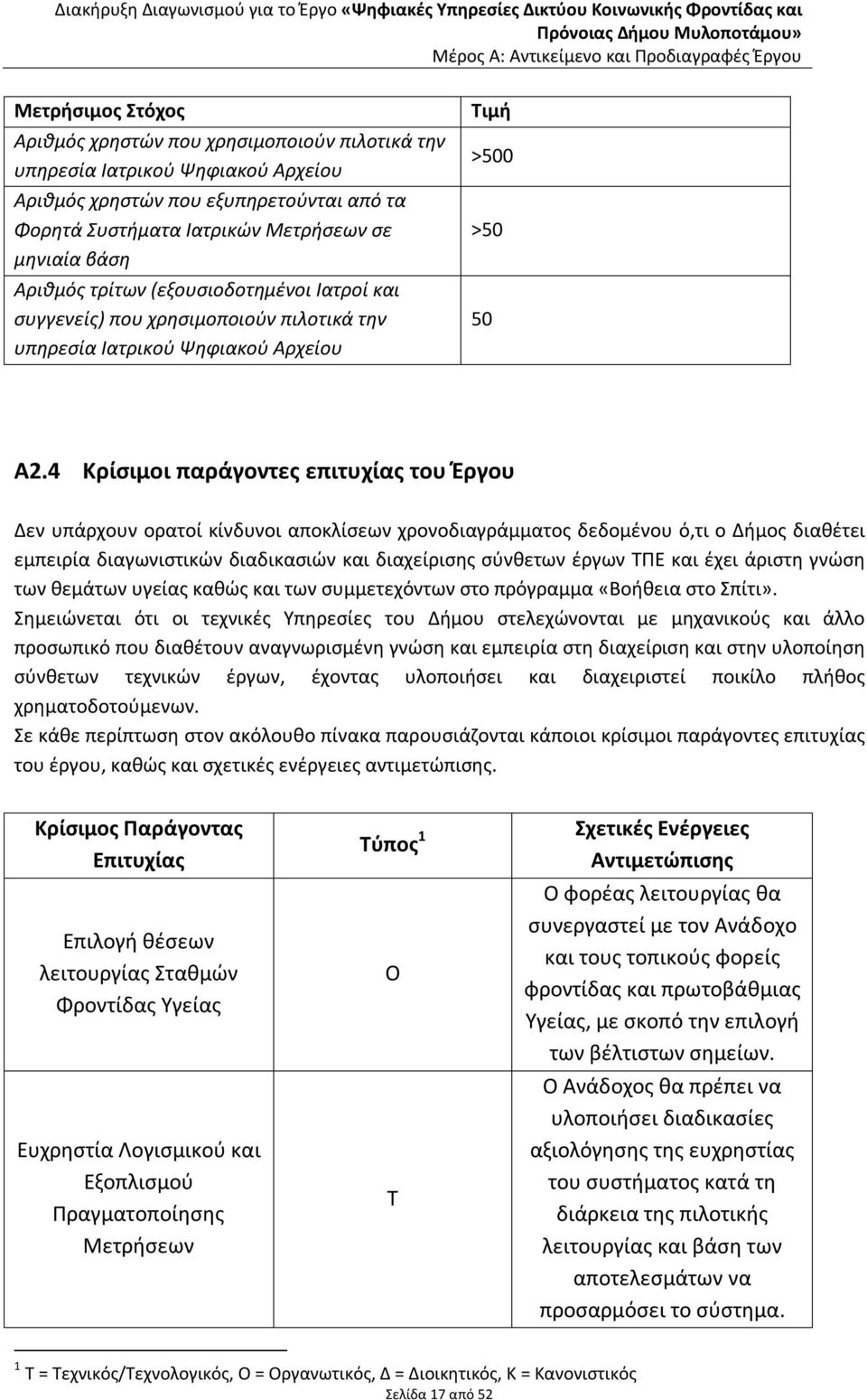 4 Κρίσιμοι παράγοντες επιτυχίας του Έργου Δεν υπάρχουν ορατοί κίνδυνοι αποκλίσεων χρονοδιαγράμματος δεδομένου ό,τι ο Δήμος διαθέτει εμπειρία διαγωνιστικών διαδικασιών και διαχείρισης σύνθετων έργων