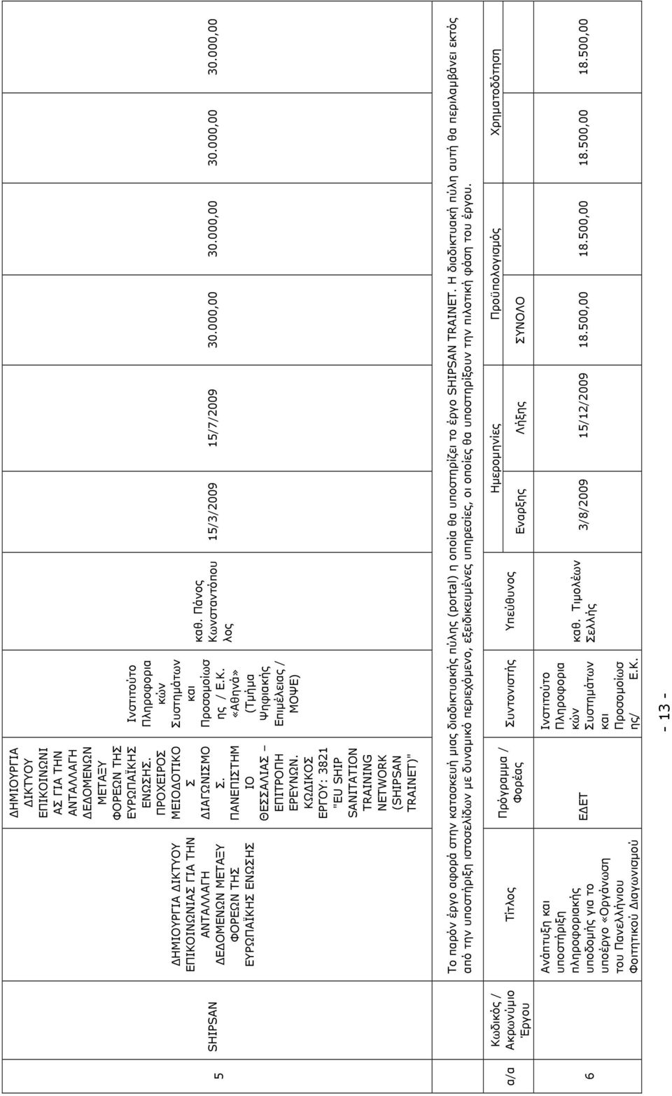 ΚΩ ΙΚΟΣ ΕΡΓΟΥ: 3821 "EU SHIP SANITATION TRAINING NETWORK (SHIPSAN TRAINET)" Πληροφορια κών Συστηµάτων και Προσοµοίωσ ης / Ε.Κ. «Αθηνά» (Τµήµα Ψηφιακής Επιµέλειας / ΜΟΨΕ) καθ.