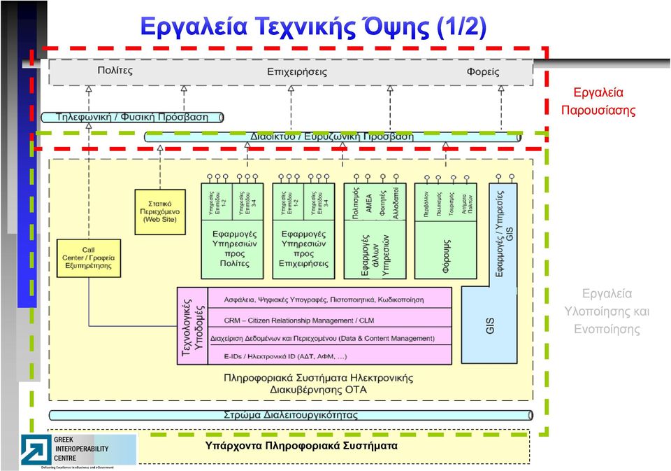 και Ενοποίησης